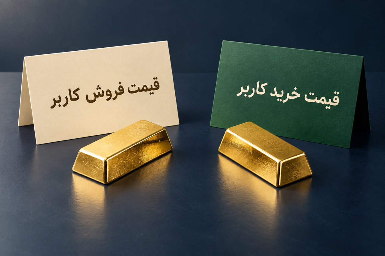 مقایسه قیمت خرید کاربر و قیمت فروش کاربر برای طلای یکسان